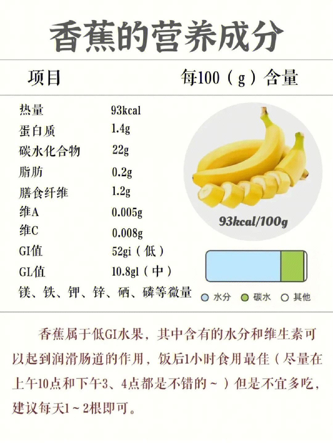 营养成分
